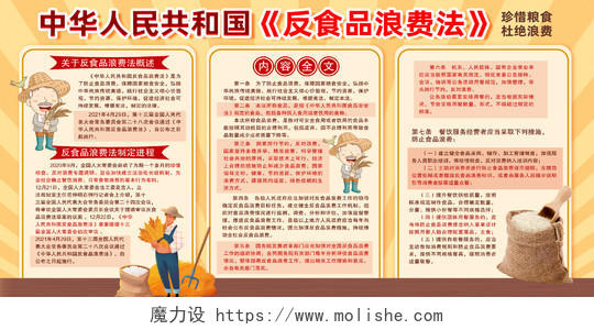 黄色卡通中华人民共和国反食品浪费法展板